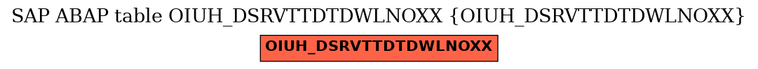 E-R Diagram for table OIUH_DSRVTTDTDWLNOXX (OIUH_DSRVTTDTDWLNOXX)