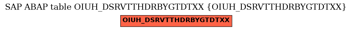 E-R Diagram for table OIUH_DSRVTTHDRBYGTDTXX (OIUH_DSRVTTHDRBYGTDTXX)
