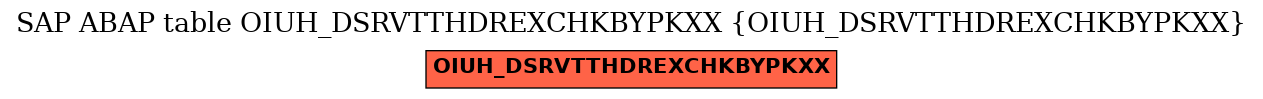 E-R Diagram for table OIUH_DSRVTTHDREXCHKBYPKXX (OIUH_DSRVTTHDREXCHKBYPKXX)