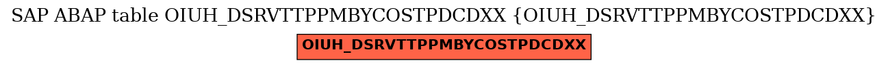 E-R Diagram for table OIUH_DSRVTTPPMBYCOSTPDCDXX (OIUH_DSRVTTPPMBYCOSTPDCDXX)