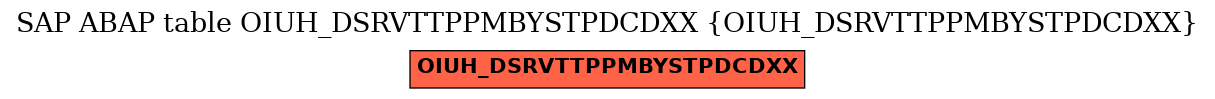 E-R Diagram for table OIUH_DSRVTTPPMBYSTPDCDXX (OIUH_DSRVTTPPMBYSTPDCDXX)
