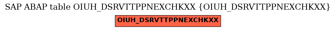 E-R Diagram for table OIUH_DSRVTTPPNEXCHKXX (OIUH_DSRVTTPPNEXCHKXX)