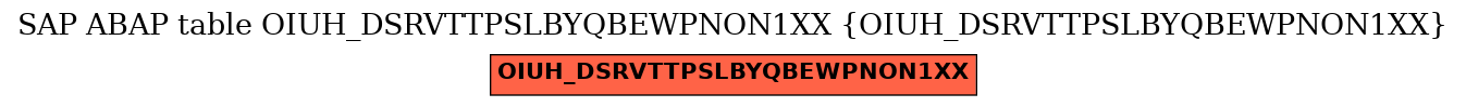 E-R Diagram for table OIUH_DSRVTTPSLBYQBEWPNON1XX (OIUH_DSRVTTPSLBYQBEWPNON1XX)