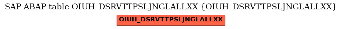 E-R Diagram for table OIUH_DSRVTTPSLJNGLALLXX (OIUH_DSRVTTPSLJNGLALLXX)