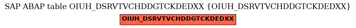 E-R Diagram for table OIUH_DSRVTVCHDDGTCKDEDXX (OIUH_DSRVTVCHDDGTCKDEDXX)