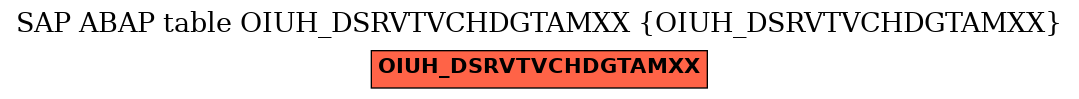 E-R Diagram for table OIUH_DSRVTVCHDGTAMXX (OIUH_DSRVTVCHDGTAMXX)