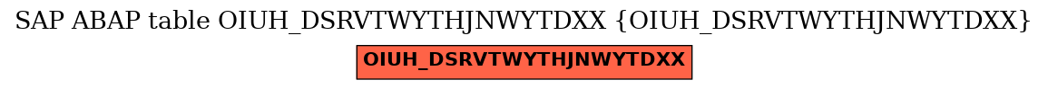 E-R Diagram for table OIUH_DSRVTWYTHJNWYTDXX (OIUH_DSRVTWYTHJNWYTDXX)