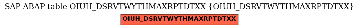 E-R Diagram for table OIUH_DSRVTWYTHMAXRPTDTXX (OIUH_DSRVTWYTHMAXRPTDTXX)