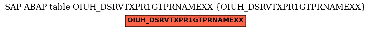 E-R Diagram for table OIUH_DSRVTXPR1GTPRNAMEXX (OIUH_DSRVTXPR1GTPRNAMEXX)