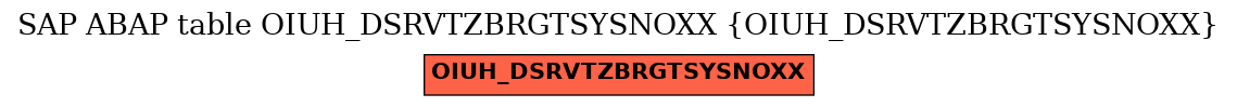 E-R Diagram for table OIUH_DSRVTZBRGTSYSNOXX (OIUH_DSRVTZBRGTSYSNOXX)