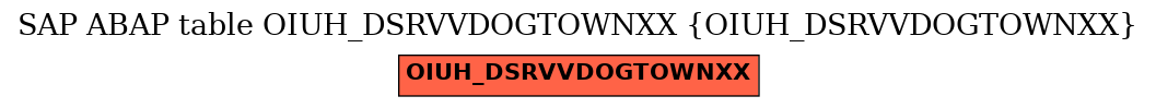 E-R Diagram for table OIUH_DSRVVDOGTOWNXX (OIUH_DSRVVDOGTOWNXX)