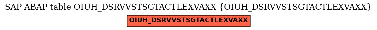 E-R Diagram for table OIUH_DSRVVSTSGTACTLEXVAXX (OIUH_DSRVVSTSGTACTLEXVAXX)