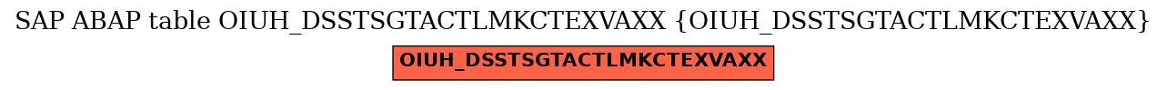 E-R Diagram for table OIUH_DSSTSGTACTLMKCTEXVAXX (OIUH_DSSTSGTACTLMKCTEXVAXX)
