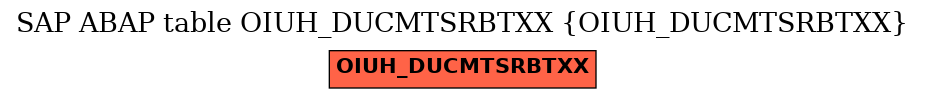 E-R Diagram for table OIUH_DUCMTSRBTXX (OIUH_DUCMTSRBTXX)