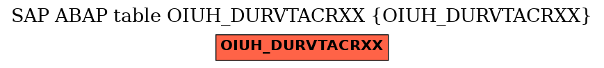 E-R Diagram for table OIUH_DURVTACRXX (OIUH_DURVTACRXX)