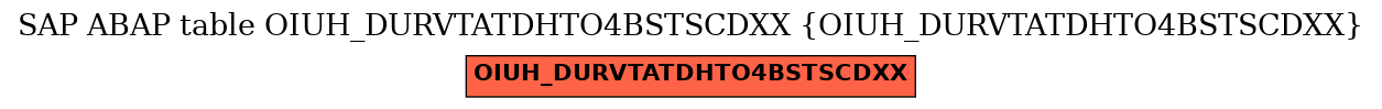 E-R Diagram for table OIUH_DURVTATDHTO4BSTSCDXX (OIUH_DURVTATDHTO4BSTSCDXX)