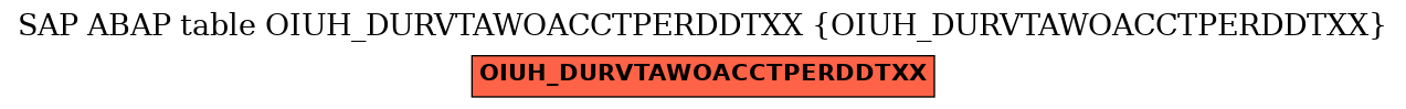 E-R Diagram for table OIUH_DURVTAWOACCTPERDDTXX (OIUH_DURVTAWOACCTPERDDTXX)