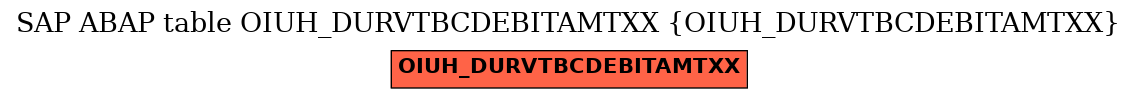 E-R Diagram for table OIUH_DURVTBCDEBITAMTXX (OIUH_DURVTBCDEBITAMTXX)