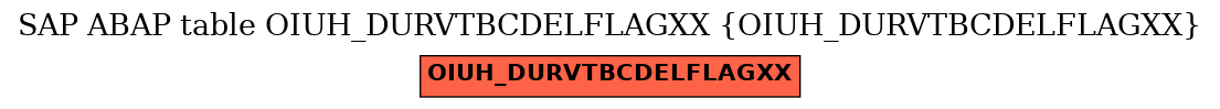 E-R Diagram for table OIUH_DURVTBCDELFLAGXX (OIUH_DURVTBCDELFLAGXX)
