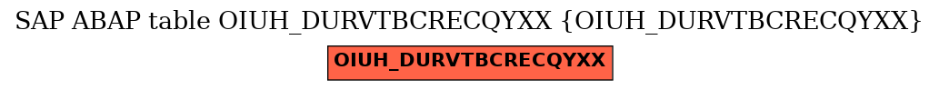 E-R Diagram for table OIUH_DURVTBCRECQYXX (OIUH_DURVTBCRECQYXX)