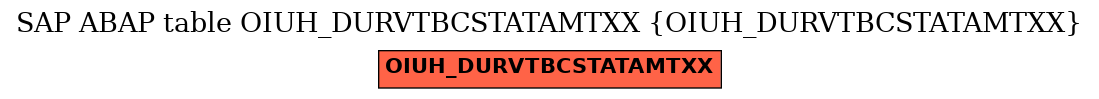 E-R Diagram for table OIUH_DURVTBCSTATAMTXX (OIUH_DURVTBCSTATAMTXX)