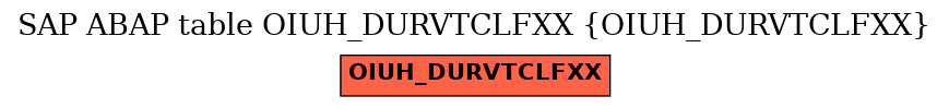 E-R Diagram for table OIUH_DURVTCLFXX (OIUH_DURVTCLFXX)