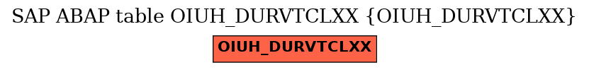 E-R Diagram for table OIUH_DURVTCLXX (OIUH_DURVTCLXX)