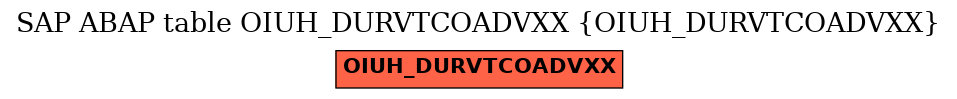 E-R Diagram for table OIUH_DURVTCOADVXX (OIUH_DURVTCOADVXX)