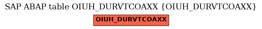 E-R Diagram for table OIUH_DURVTCOAXX (OIUH_DURVTCOAXX)