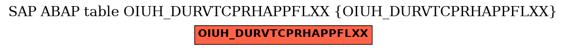 E-R Diagram for table OIUH_DURVTCPRHAPPFLXX (OIUH_DURVTCPRHAPPFLXX)