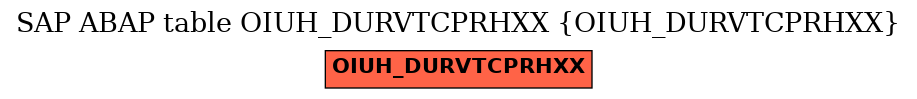E-R Diagram for table OIUH_DURVTCPRHXX (OIUH_DURVTCPRHXX)