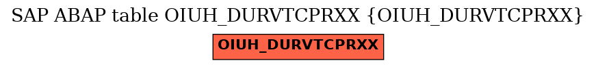 E-R Diagram for table OIUH_DURVTCPRXX (OIUH_DURVTCPRXX)