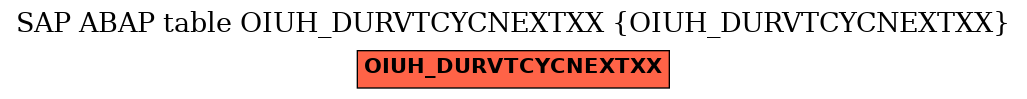 E-R Diagram for table OIUH_DURVTCYCNEXTXX (OIUH_DURVTCYCNEXTXX)