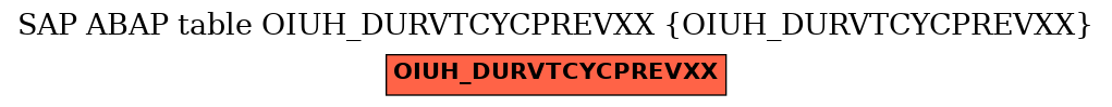 E-R Diagram for table OIUH_DURVTCYCPREVXX (OIUH_DURVTCYCPREVXX)