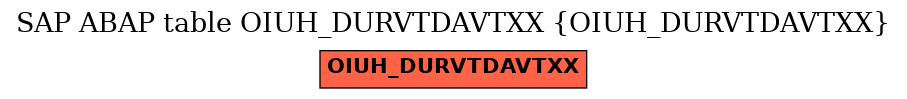 E-R Diagram for table OIUH_DURVTDAVTXX (OIUH_DURVTDAVTXX)