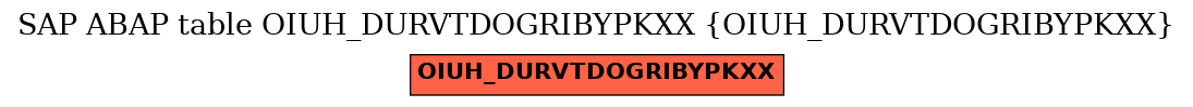 E-R Diagram for table OIUH_DURVTDOGRIBYPKXX (OIUH_DURVTDOGRIBYPKXX)