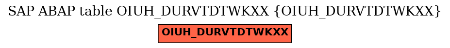 E-R Diagram for table OIUH_DURVTDTWKXX (OIUH_DURVTDTWKXX)