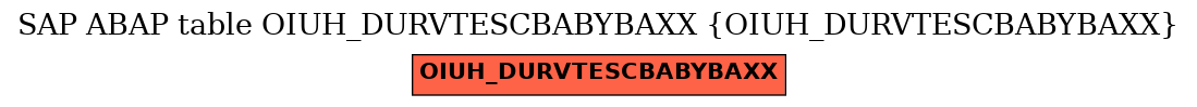 E-R Diagram for table OIUH_DURVTESCBABYBAXX (OIUH_DURVTESCBABYBAXX)