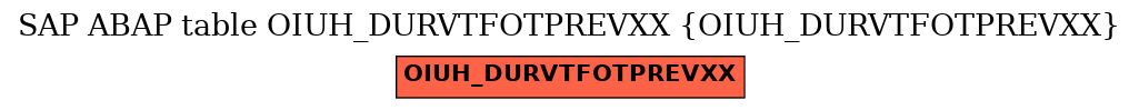 E-R Diagram for table OIUH_DURVTFOTPREVXX (OIUH_DURVTFOTPREVXX)