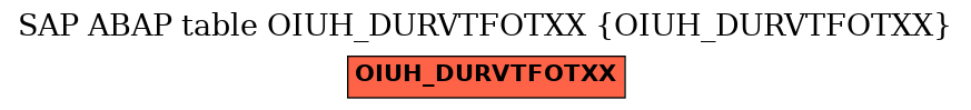 E-R Diagram for table OIUH_DURVTFOTXX (OIUH_DURVTFOTXX)