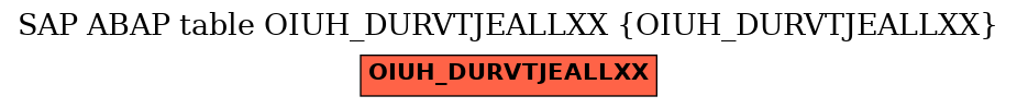 E-R Diagram for table OIUH_DURVTJEALLXX (OIUH_DURVTJEALLXX)