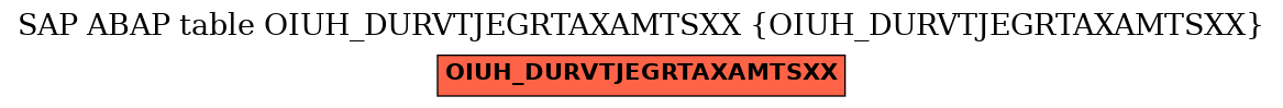 E-R Diagram for table OIUH_DURVTJEGRTAXAMTSXX (OIUH_DURVTJEGRTAXAMTSXX)