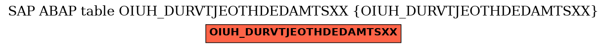 E-R Diagram for table OIUH_DURVTJEOTHDEDAMTSXX (OIUH_DURVTJEOTHDEDAMTSXX)