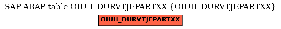E-R Diagram for table OIUH_DURVTJEPARTXX (OIUH_DURVTJEPARTXX)