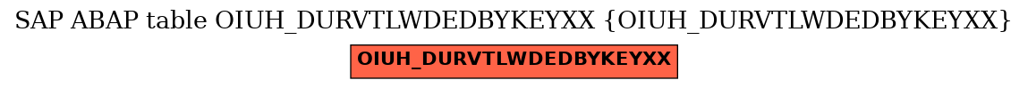 E-R Diagram for table OIUH_DURVTLWDEDBYKEYXX (OIUH_DURVTLWDEDBYKEYXX)
