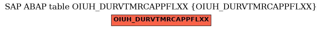 E-R Diagram for table OIUH_DURVTMRCAPPFLXX (OIUH_DURVTMRCAPPFLXX)