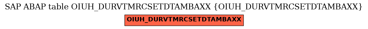 E-R Diagram for table OIUH_DURVTMRCSETDTAMBAXX (OIUH_DURVTMRCSETDTAMBAXX)