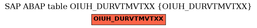 E-R Diagram for table OIUH_DURVTMVTXX (OIUH_DURVTMVTXX)