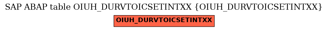 E-R Diagram for table OIUH_DURVTOICSETINTXX (OIUH_DURVTOICSETINTXX)