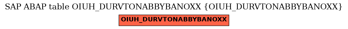 E-R Diagram for table OIUH_DURVTONABBYBANOXX (OIUH_DURVTONABBYBANOXX)